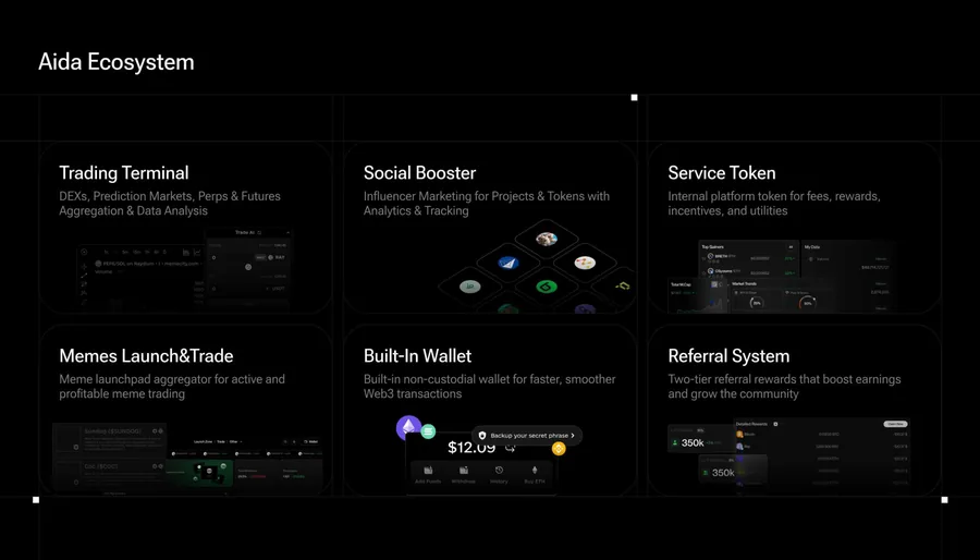 AIDA – The ecosystem: terminal, Social Booster, token, meme launches, wallet, referrals