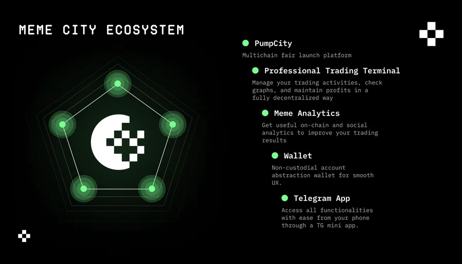 Meme City – The ecosystem: Pump City, terminal, analytics, wallet, mini app