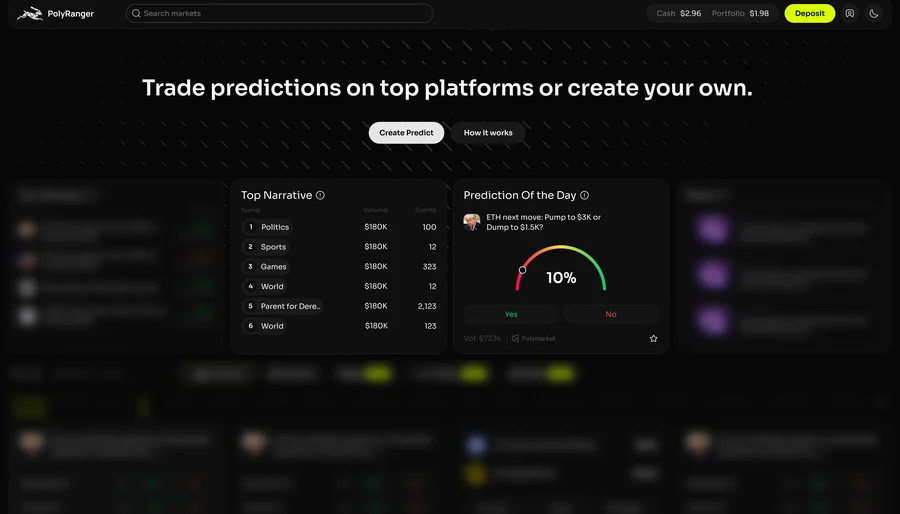 PolyRanger — Discovery: Narratives, Categories and Predict of the Day