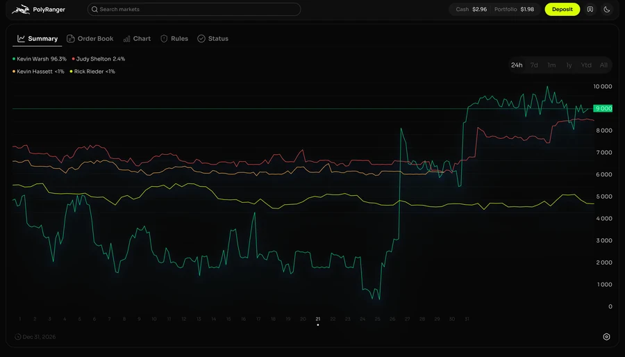PolyRanger — Market Statistics and Analytics