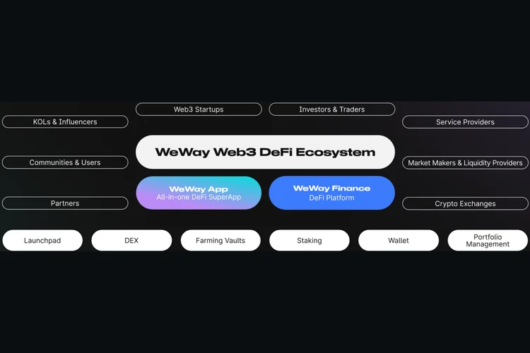 WePad — WeWay Finance – the DeFi suite