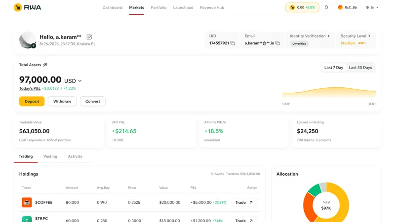 RWA Tokenization
